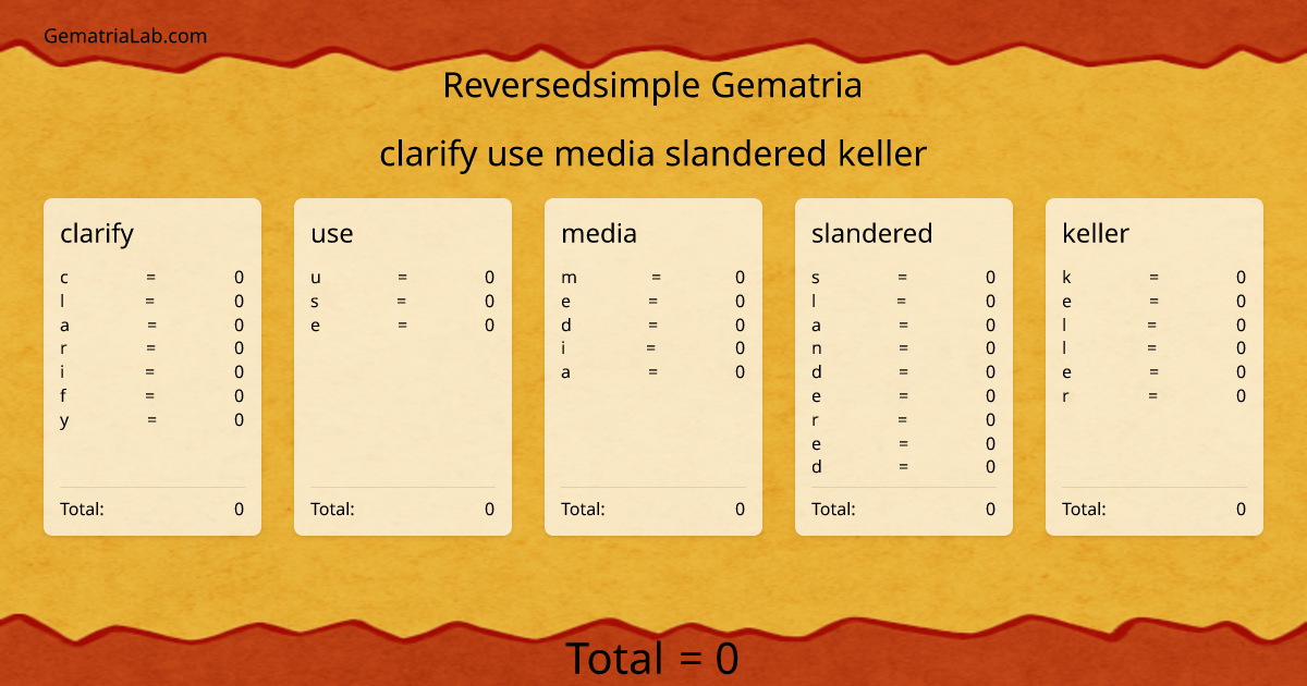clarify use media slandered keller in reversedsimple Gematria